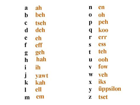 The German Alphabet | In German please!