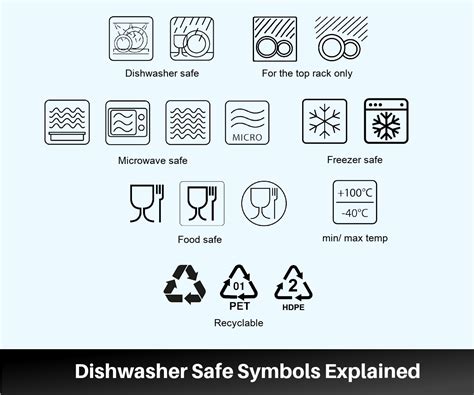 Dishwasher Safe Symbols Explained