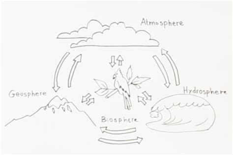 Update 79+ sketch of atmosphere latest - in.starkid.edu.vn