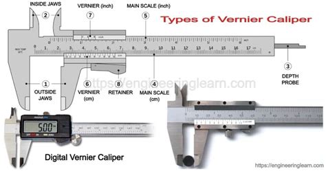 forward vernier scale in engineering drawing - caricevanhoutenbaby