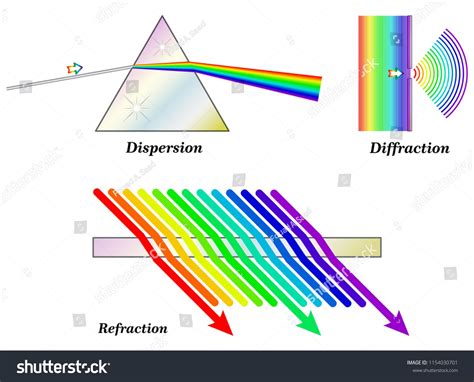 Reflection Refraction Diffraction Worksheet