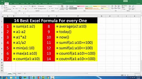 Formulas Excel