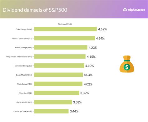 10 Best Dividend Stocks For 2024 - Bamby Carline