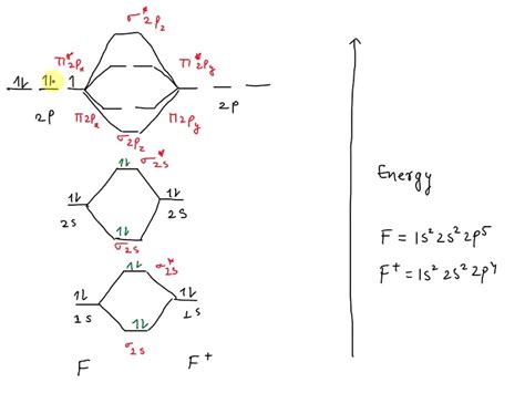 SOLVED: Draw molecular orbital for F2+? is it diamagnetic or ...