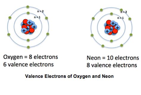 What are some examples of valence electrons? | Socratic