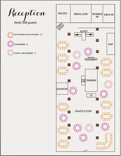 Multiple Reception Floor Plan Layout Ideas and the importance of using a layout for a game-plan ...