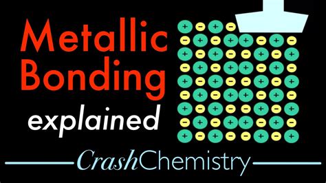 12+ Chapter 7 Ionic And Metallic Bonding - FaraiNepheli