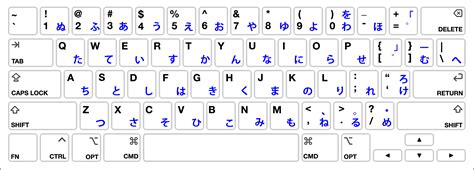 Default japanese keyboard layout - earthQas