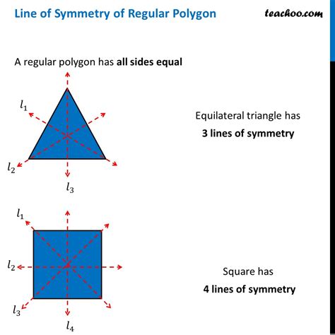 Line of Symmetry of Regular Polygon [with Formula and Examples]