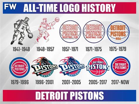 Every NBA Team's All-Time Logo History - Fadeaway World