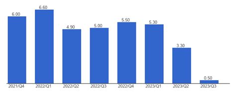 Botswana Economic growth, percent change in quarterly real GDP, March, 2024 - data, chart ...