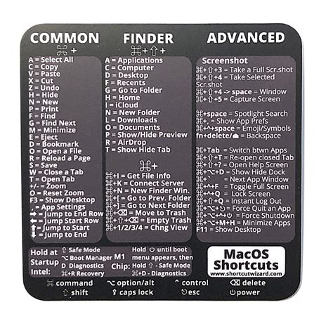 Macbook air shortcuts cheat sheet - ordast