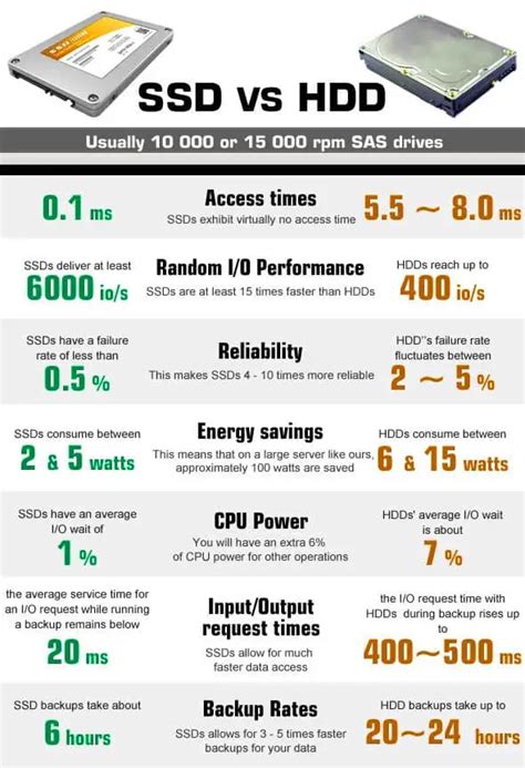 SSD vs HDD Speed and Performance Comparison 2024