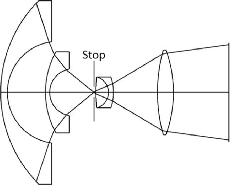 [PDF] Photographic Fisheye Lens Design for 35mm Format Cameras | Semantic Scholar