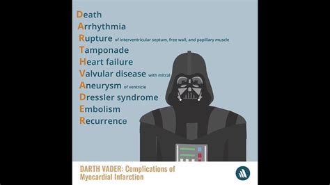 Medical Mnemonic: Complications of Myocardial Infarction (DARTH VADER) - YouTube