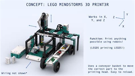 Exploration Rover Python Project For LEGO MINDSTORMS Robot Inventor Official Fan Inventions ...