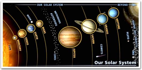 Solar System Model Project With Asteroid Belt