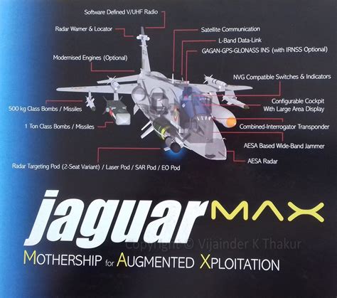 ‘Mother Of All Upgrades’ — Indian Fighter Pilot Explains The New Jaguar MAX Concept As AMCA ...