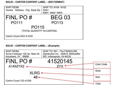 EDI Carton Label - Matching EDI Documents | EDI Blog