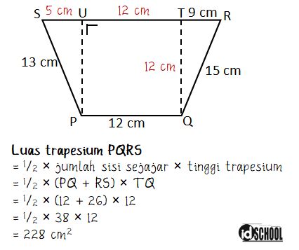rumus luas alas trapesium - Wendy Springer