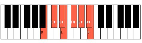 B Major Scale and Chords - seemychord.com