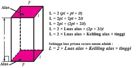 Menentukan Luas Permukaan Prisma | Mikirbae.com