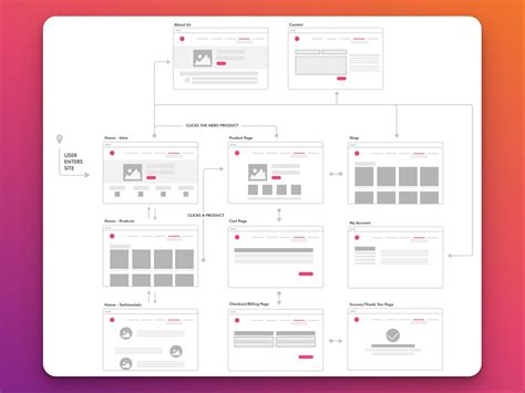 9 User Flow Examples [Create A Better User Experience] - Alvaro Trigo's Blog