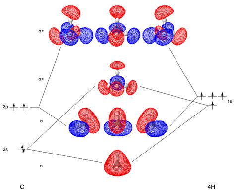 Molecular Orbital Diagram For Ch4