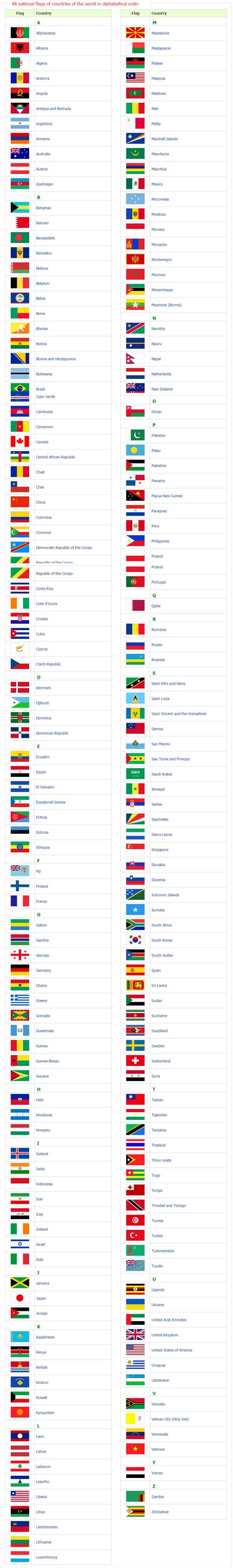 Flags of the world - Online Dictionary for Kids