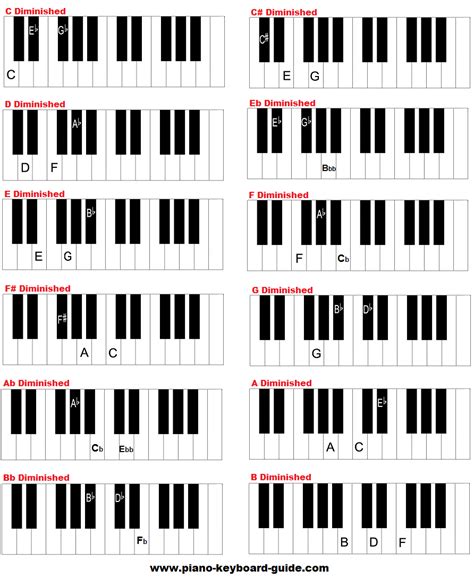 C Augmented Chord Piano - Chord Walls