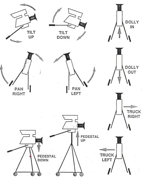 How to Describe Camera Movement in Script