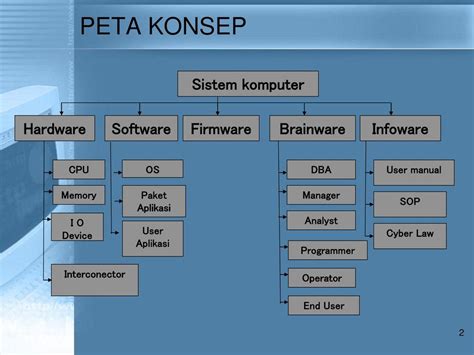 Detail Peta Konsep Sistem Komputer Koleksi Nomer 4