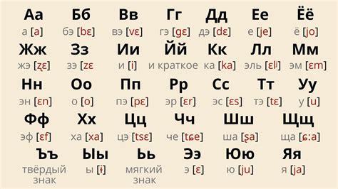 Russian Phrases In English Alphabet - Infoupdate.org