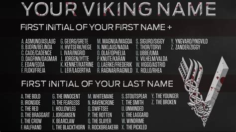 Your Viking name from History Vikings : r/bannersaga