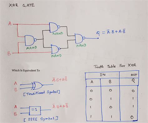 Circuit Diagram Using Only Nands