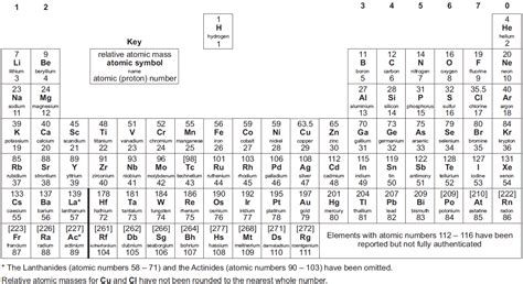 Full Size Periodic Table Pdf Hd - Periodic Table Timeline