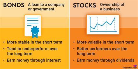 Bonds vs. Stocks: What's the Difference? | The Motley Fool