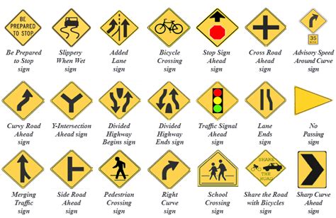 Street Signs And Their Meanings