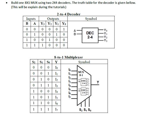 8 To 1 Mux Using 4 Truth Table | Elcho Table