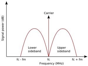 Sideband