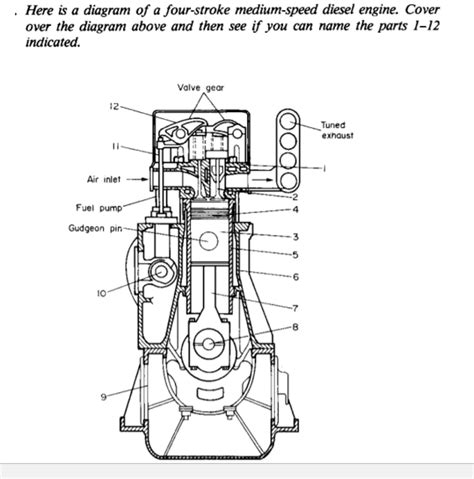 Solved . Here is a diagram of a four-stroke medium-speed | Chegg.com