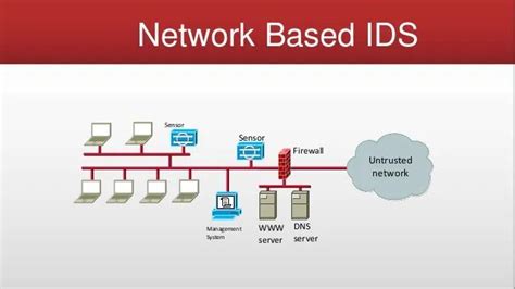 Network Based Intrusion Detection System (NIDS) - CyberHoot