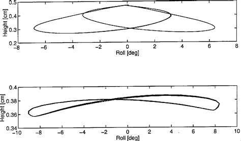 Figure 1-2 from Dynamic Legged Locomotion in Robots and Animals. | Semantic Scholar