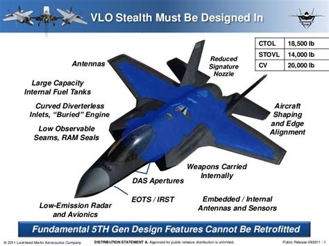 F-35, Stealth and Designing a 21st Century Fighter from the Ground Up