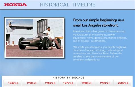 Honda Motor Company’s Fascinating Historical Timeline – Nassau Motor Company