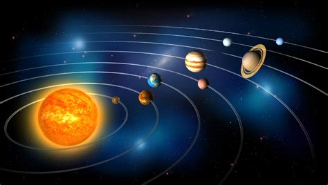 Heliocentric Model Of The Solar System