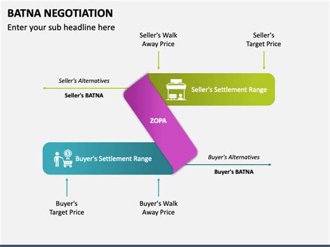 BATNA Negotiation PowerPoint and Google Slides Template - PPT Slides