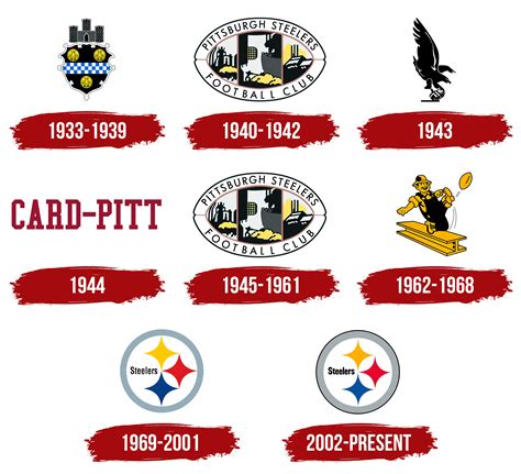 Pittsburgh Steelers Logo, symbol, meaning, history, PNG, brand