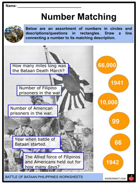 Battle of Bataan Philippines History and Aftermath, Facts for Kids