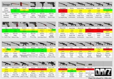 DayZ Weapons Table - SimHQ Forums